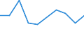 KN 84283940 /Exporte /Einheit = Preise (Euro/Tonne) /Partnerland: Ungarn /Meldeland: Europäische Union /84283940:Materialbewegungmaschinen zum Transportieren, Bewegen und Lagern von Halbleiterscheiben `wafers`, Waferkassetten, Waferboxen und Anderem Material fr Halbleiterbauelemente, Automatisiert