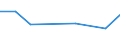 KN 84283940 /Exporte /Einheit = Preise (Euro/Tonne) /Partnerland: Rumaenien /Meldeland: Europäische Union /84283940:Materialbewegungmaschinen zum Transportieren, Bewegen und Lagern von Halbleiterscheiben `wafers`, Waferkassetten, Waferboxen und Anderem Material fr Halbleiterbauelemente, Automatisiert