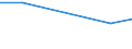 KN 84283940 /Exporte /Einheit = Preise (Euro/Tonne) /Partnerland: Bulgarien /Meldeland: Europäische Union /84283940:Materialbewegungmaschinen zum Transportieren, Bewegen und Lagern von Halbleiterscheiben `wafers`, Waferkassetten, Waferboxen und Anderem Material fr Halbleiterbauelemente, Automatisiert