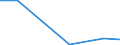 KN 84283940 /Exporte /Einheit = Preise (Euro/Tonne) /Partnerland: Tunesien /Meldeland: Europäische Union /84283940:Materialbewegungmaschinen zum Transportieren, Bewegen und Lagern von Halbleiterscheiben `wafers`, Waferkassetten, Waferboxen und Anderem Material fr Halbleiterbauelemente, Automatisiert