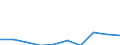 KN 84283940 /Exporte /Einheit = Preise (Euro/Tonne) /Partnerland: Israel /Meldeland: Europäische Union /84283940:Materialbewegungmaschinen zum Transportieren, Bewegen und Lagern von Halbleiterscheiben `wafers`, Waferkassetten, Waferboxen und Anderem Material fr Halbleiterbauelemente, Automatisiert