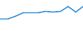 KN 84283940 /Exporte /Einheit = Preise (Euro/Tonne) /Partnerland: Suedkorea /Meldeland: Europäische Union /84283940:Materialbewegungmaschinen zum Transportieren, Bewegen und Lagern von Halbleiterscheiben `wafers`, Waferkassetten, Waferboxen und Anderem Material fr Halbleiterbauelemente, Automatisiert