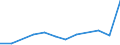 KN 84283940 /Exporte /Einheit = Preise (Euro/Tonne) /Partnerland: Japan /Meldeland: Europäische Union /84283940:Materialbewegungmaschinen zum Transportieren, Bewegen und Lagern von Halbleiterscheiben `wafers`, Waferkassetten, Waferboxen und Anderem Material fr Halbleiterbauelemente, Automatisiert