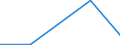 KN 84283940 /Exporte /Einheit = Mengen in Tonnen /Partnerland: Belgien /Meldeland: Europäische Union /84283940:Materialbewegungmaschinen zum Transportieren, Bewegen und Lagern von Halbleiterscheiben `wafers`, Waferkassetten, Waferboxen und Anderem Material fr Halbleiterbauelemente, Automatisiert