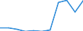 KN 84283940 /Exporte /Einheit = Mengen in Tonnen /Partnerland: Norwegen /Meldeland: Europäische Union /84283940:Materialbewegungmaschinen zum Transportieren, Bewegen und Lagern von Halbleiterscheiben `wafers`, Waferkassetten, Waferboxen und Anderem Material fr Halbleiterbauelemente, Automatisiert