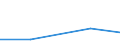 KN 84283940 /Exporte /Einheit = Mengen in Tonnen /Partnerland: Schweden /Meldeland: Europäische Union /84283940:Materialbewegungmaschinen zum Transportieren, Bewegen und Lagern von Halbleiterscheiben `wafers`, Waferkassetten, Waferboxen und Anderem Material fr Halbleiterbauelemente, Automatisiert