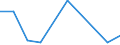 KN 84283940 /Exporte /Einheit = Mengen in Tonnen /Partnerland: Finnland /Meldeland: Europäische Union /84283940:Materialbewegungmaschinen zum Transportieren, Bewegen und Lagern von Halbleiterscheiben `wafers`, Waferkassetten, Waferboxen und Anderem Material fr Halbleiterbauelemente, Automatisiert