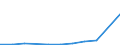 KN 84283940 /Exporte /Einheit = Mengen in Tonnen /Partnerland: Slowakei /Meldeland: Europäische Union /84283940:Materialbewegungmaschinen zum Transportieren, Bewegen und Lagern von Halbleiterscheiben `wafers`, Waferkassetten, Waferboxen und Anderem Material fr Halbleiterbauelemente, Automatisiert