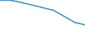 KN 84283940 /Exporte /Einheit = Mengen in Tonnen /Partnerland: Rumaenien /Meldeland: Europäische Union /84283940:Materialbewegungmaschinen zum Transportieren, Bewegen und Lagern von Halbleiterscheiben `wafers`, Waferkassetten, Waferboxen und Anderem Material fr Halbleiterbauelemente, Automatisiert