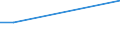 KN 84283940 /Exporte /Einheit = Mengen in Tonnen /Partnerland: Slowenien /Meldeland: Europäische Union /84283940:Materialbewegungmaschinen zum Transportieren, Bewegen und Lagern von Halbleiterscheiben `wafers`, Waferkassetten, Waferboxen und Anderem Material fr Halbleiterbauelemente, Automatisiert