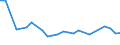 KN 84283991 /Exporte /Einheit = Preise (Euro/Tonne) /Partnerland: Belgien /Meldeland: Europäische Union /84283991:Scheibenrollenbahnen und Andere Rollenbahnen fr Waren