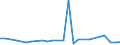 KN 84283991 /Exporte /Einheit = Preise (Euro/Tonne) /Partnerland: Finnland /Meldeland: Europäische Union /84283991:Scheibenrollenbahnen und Andere Rollenbahnen fr Waren