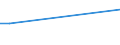 KN 84283991 /Exporte /Einheit = Preise (Euro/Tonne) /Partnerland: Malta /Meldeland: Europäische Union /84283991:Scheibenrollenbahnen und Andere Rollenbahnen fr Waren