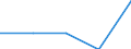 KN 84283991 /Exporte /Einheit = Preise (Euro/Tonne) /Partnerland: Sowjetunion /Meldeland: Europäische Union /84283991:Scheibenrollenbahnen und Andere Rollenbahnen fr Waren