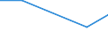 KN 84283991 /Exporte /Einheit = Preise (Euro/Tonne) /Partnerland: Usbekistan /Meldeland: Europäische Union /84283991:Scheibenrollenbahnen und Andere Rollenbahnen fr Waren