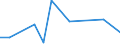 KN 84283991 /Exporte /Einheit = Preise (Euro/Tonne) /Partnerland: Tunesien /Meldeland: Europäische Union /84283991:Scheibenrollenbahnen und Andere Rollenbahnen fr Waren