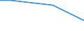 KN 84283991 /Exporte /Einheit = Preise (Euro/Tonne) /Partnerland: Aegypten /Meldeland: Europäische Union /84283991:Scheibenrollenbahnen und Andere Rollenbahnen fr Waren