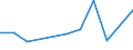 KN 84283991 /Exporte /Einheit = Preise (Euro/Tonne) /Partnerland: Mali /Meldeland: Europäische Union /84283991:Scheibenrollenbahnen und Andere Rollenbahnen fr Waren