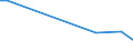 KN 84283991 /Exporte /Einheit = Preise (Euro/Tonne) /Partnerland: Senegal /Meldeland: Europäische Union /84283991:Scheibenrollenbahnen und Andere Rollenbahnen fr Waren