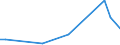 KN 84283991 /Exporte /Einheit = Preise (Euro/Tonne) /Partnerland: Elfenbeink. /Meldeland: Europäische Union /84283991:Scheibenrollenbahnen und Andere Rollenbahnen fr Waren