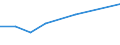 KN 84283991 /Exporte /Einheit = Preise (Euro/Tonne) /Partnerland: Benin /Meldeland: Europäische Union /84283991:Scheibenrollenbahnen und Andere Rollenbahnen fr Waren