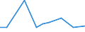 KN 84283991 /Exporte /Einheit = Preise (Euro/Tonne) /Partnerland: Nigeria /Meldeland: Europäische Union /84283991:Scheibenrollenbahnen und Andere Rollenbahnen fr Waren