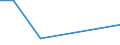 KN 84283991 /Exporte /Einheit = Preise (Euro/Tonne) /Partnerland: Kamerun /Meldeland: Europäische Union /84283991:Scheibenrollenbahnen und Andere Rollenbahnen fr Waren