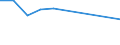 KN 84283991 /Exporte /Einheit = Preise (Euro/Tonne) /Partnerland: Zentralaf.republik /Meldeland: Europäische Union /84283991:Scheibenrollenbahnen und Andere Rollenbahnen fr Waren