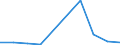 KN 84283991 /Exporte /Einheit = Preise (Euro/Tonne) /Partnerland: Dem. Rep. Kongo /Meldeland: Europäische Union /84283991:Scheibenrollenbahnen und Andere Rollenbahnen fr Waren