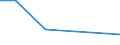 KN 84283991 /Exporte /Einheit = Preise (Euro/Tonne) /Partnerland: Aethiopien /Meldeland: Europäische Union /84283991:Scheibenrollenbahnen und Andere Rollenbahnen fr Waren