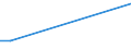 KN 84283991 /Exporte /Einheit = Preise (Euro/Tonne) /Partnerland: Kenia /Meldeland: Europäische Union /84283991:Scheibenrollenbahnen und Andere Rollenbahnen fr Waren