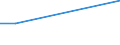 KN 84283991 /Exporte /Einheit = Preise (Euro/Tonne) /Partnerland: Seychellen /Meldeland: Europäische Union /84283991:Scheibenrollenbahnen und Andere Rollenbahnen fr Waren