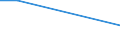 KN 84283991 /Exporte /Einheit = Preise (Euro/Tonne) /Partnerland: Mosambik /Meldeland: Europäische Union /84283991:Scheibenrollenbahnen und Andere Rollenbahnen fr Waren