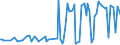 KN 84283993 /Exporte /Einheit = Preise (Euro/Tonne) /Partnerland: Niederlande /Meldeland: Europäische Union /84283993:Materialbewegungmaschinen zum Transportieren, Bewegen und Lagern von Halbleiterscheiben 'wafers', Waferkassetten, Waferboxen und Anderem Material fr Halbleiterbauelemente, Automatisiert