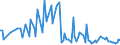 KN 84283993 /Exporte /Einheit = Preise (Euro/Tonne) /Partnerland: Deutschland /Meldeland: Europäische Union /84283993:Materialbewegungmaschinen zum Transportieren, Bewegen und Lagern von Halbleiterscheiben 'wafers', Waferkassetten, Waferboxen und Anderem Material fr Halbleiterbauelemente, Automatisiert