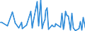 KN 84283993 /Exporte /Einheit = Preise (Euro/Tonne) /Partnerland: Italien /Meldeland: Europäische Union /84283993:Materialbewegungmaschinen zum Transportieren, Bewegen und Lagern von Halbleiterscheiben 'wafers', Waferkassetten, Waferboxen und Anderem Material fr Halbleiterbauelemente, Automatisiert