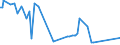 KN 84283993 /Exporte /Einheit = Preise (Euro/Tonne) /Partnerland: Irland /Meldeland: Europäische Union /84283993:Materialbewegungmaschinen zum Transportieren, Bewegen und Lagern von Halbleiterscheiben 'wafers', Waferkassetten, Waferboxen und Anderem Material fr Halbleiterbauelemente, Automatisiert