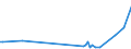 KN 84283993 /Exporte /Einheit = Preise (Euro/Tonne) /Partnerland: Portugal /Meldeland: Europäische Union /84283993:Materialbewegungmaschinen zum Transportieren, Bewegen und Lagern von Halbleiterscheiben 'wafers', Waferkassetten, Waferboxen und Anderem Material fr Halbleiterbauelemente, Automatisiert