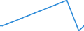 KN 84283993 /Exporte /Einheit = Preise (Euro/Tonne) /Partnerland: Island /Meldeland: Europäische Union /84283993:Materialbewegungmaschinen zum Transportieren, Bewegen und Lagern von Halbleiterscheiben 'wafers', Waferkassetten, Waferboxen und Anderem Material fr Halbleiterbauelemente, Automatisiert