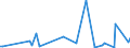 KN 84283993 /Exporte /Einheit = Preise (Euro/Tonne) /Partnerland: Norwegen /Meldeland: Europäische Union /84283993:Materialbewegungmaschinen zum Transportieren, Bewegen und Lagern von Halbleiterscheiben 'wafers', Waferkassetten, Waferboxen und Anderem Material fr Halbleiterbauelemente, Automatisiert