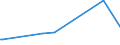 KN 84283993 /Exporte /Einheit = Preise (Euro/Tonne) /Partnerland: Malta /Meldeland: Europäische Union /84283993:Materialbewegungmaschinen zum Transportieren, Bewegen und Lagern von Halbleiterscheiben 'wafers', Waferkassetten, Waferboxen und Anderem Material fr Halbleiterbauelemente, Automatisiert