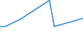 KN 84283993 /Exporte /Einheit = Preise (Euro/Tonne) /Partnerland: Litauen /Meldeland: Europäische Union /84283993:Materialbewegungmaschinen zum Transportieren, Bewegen und Lagern von Halbleiterscheiben 'wafers', Waferkassetten, Waferboxen und Anderem Material fr Halbleiterbauelemente, Automatisiert