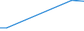 KN 84283993 /Exporte /Einheit = Preise (Euro/Tonne) /Partnerland: Bulgarien /Meldeland: Europäische Union /84283993:Materialbewegungmaschinen zum Transportieren, Bewegen und Lagern von Halbleiterscheiben 'wafers', Waferkassetten, Waferboxen und Anderem Material fr Halbleiterbauelemente, Automatisiert