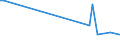 KN 84283993 /Exporte /Einheit = Preise (Euro/Tonne) /Partnerland: Weissrussland /Meldeland: Europäische Union /84283993:Materialbewegungmaschinen zum Transportieren, Bewegen und Lagern von Halbleiterscheiben 'wafers', Waferkassetten, Waferboxen und Anderem Material fr Halbleiterbauelemente, Automatisiert