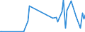 KN 84283993 /Exporte /Einheit = Preise (Euro/Tonne) /Partnerland: Russland /Meldeland: Europäische Union /84283993:Materialbewegungmaschinen zum Transportieren, Bewegen und Lagern von Halbleiterscheiben 'wafers', Waferkassetten, Waferboxen und Anderem Material fr Halbleiterbauelemente, Automatisiert