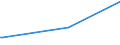 KN 84283993 /Exporte /Einheit = Preise (Euro/Tonne) /Partnerland: Slowenien /Meldeland: Europäische Union /84283993:Materialbewegungmaschinen zum Transportieren, Bewegen und Lagern von Halbleiterscheiben 'wafers', Waferkassetten, Waferboxen und Anderem Material fr Halbleiterbauelemente, Automatisiert