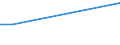 KN 84283993 /Exporte /Einheit = Preise (Euro/Tonne) /Partnerland: Serb.-mont. /Meldeland: Europäische Union /84283993:Materialbewegungmaschinen zum Transportieren, Bewegen und Lagern von Halbleiterscheiben 'wafers', Waferkassetten, Waferboxen und Anderem Material fr Halbleiterbauelemente, Automatisiert