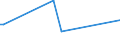 KN 84283993 /Exporte /Einheit = Preise (Euro/Tonne) /Partnerland: Marokko /Meldeland: Europäische Union /84283993:Materialbewegungmaschinen zum Transportieren, Bewegen und Lagern von Halbleiterscheiben 'wafers', Waferkassetten, Waferboxen und Anderem Material fr Halbleiterbauelemente, Automatisiert