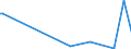 KN 84283993 /Exporte /Einheit = Preise (Euro/Tonne) /Partnerland: Tunesien /Meldeland: Europäische Union /84283993:Materialbewegungmaschinen zum Transportieren, Bewegen und Lagern von Halbleiterscheiben 'wafers', Waferkassetten, Waferboxen und Anderem Material fr Halbleiterbauelemente, Automatisiert