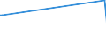 KN 84283993 /Exporte /Einheit = Preise (Euro/Tonne) /Partnerland: Suedafrika /Meldeland: Europäische Union /84283993:Materialbewegungmaschinen zum Transportieren, Bewegen und Lagern von Halbleiterscheiben 'wafers', Waferkassetten, Waferboxen und Anderem Material fr Halbleiterbauelemente, Automatisiert